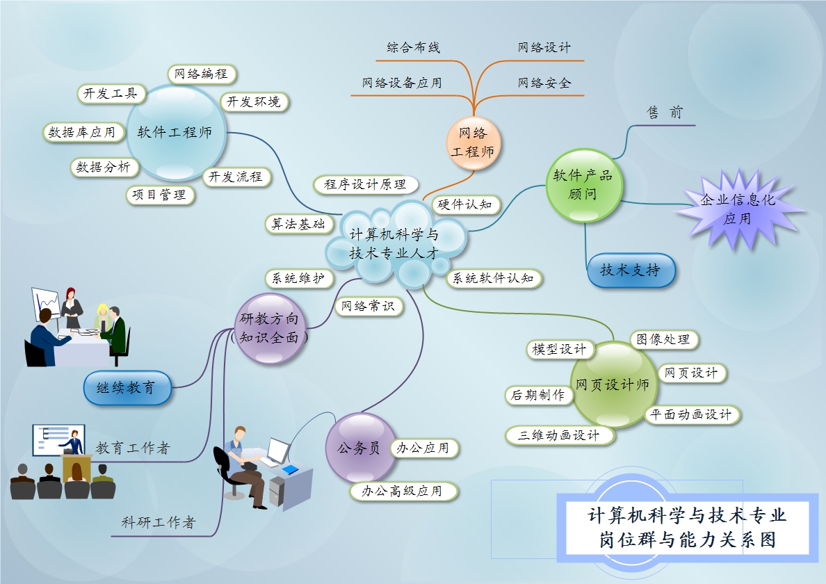 網(wǎng)絡(luò)與信息安全軟件開發(fā)的培養(yǎng)目標(biāo)