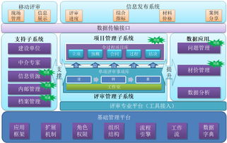 單位部署專用預(yù)算管理系統(tǒng)的信息系統(tǒng)集成服務(wù)全解析