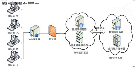 RS10電子采購(gòu) 引領(lǐng)企業(yè)采購(gòu)數(shù)字化轉(zhuǎn)型的新模式