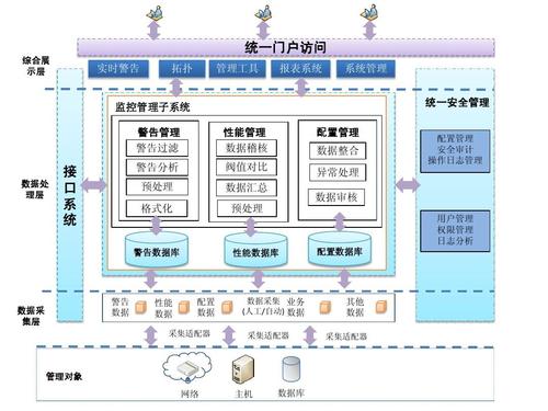 企業mes級系統集成架構圖ppt